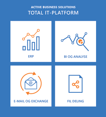 ABS Total IT Platform